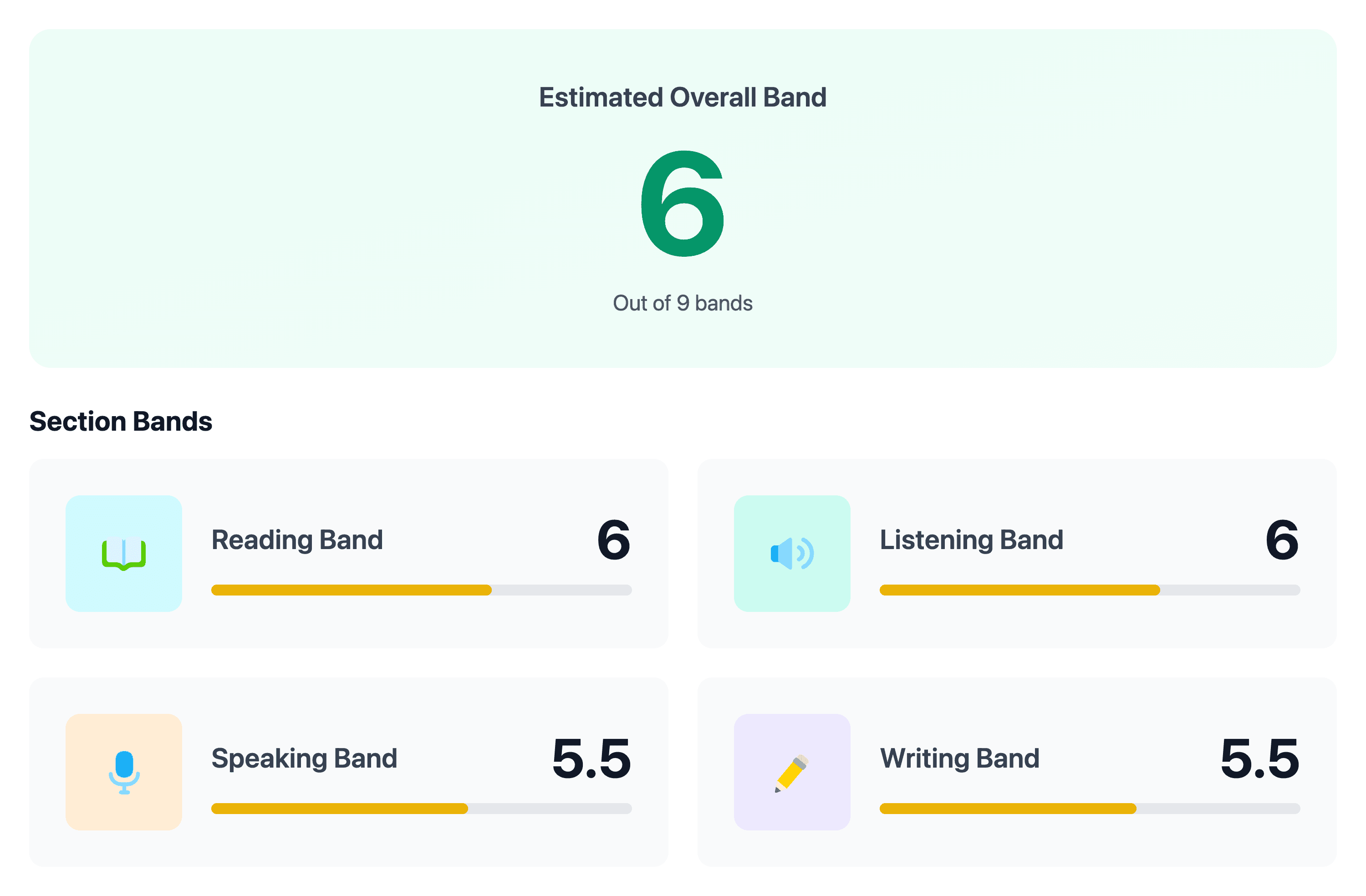 IELTS Academic mock test estimated overall band of 6 with section bands for Reading, Listening, Writing, and Speaking on Arno