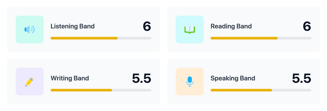 Předpovídané band score pro každou část Interface