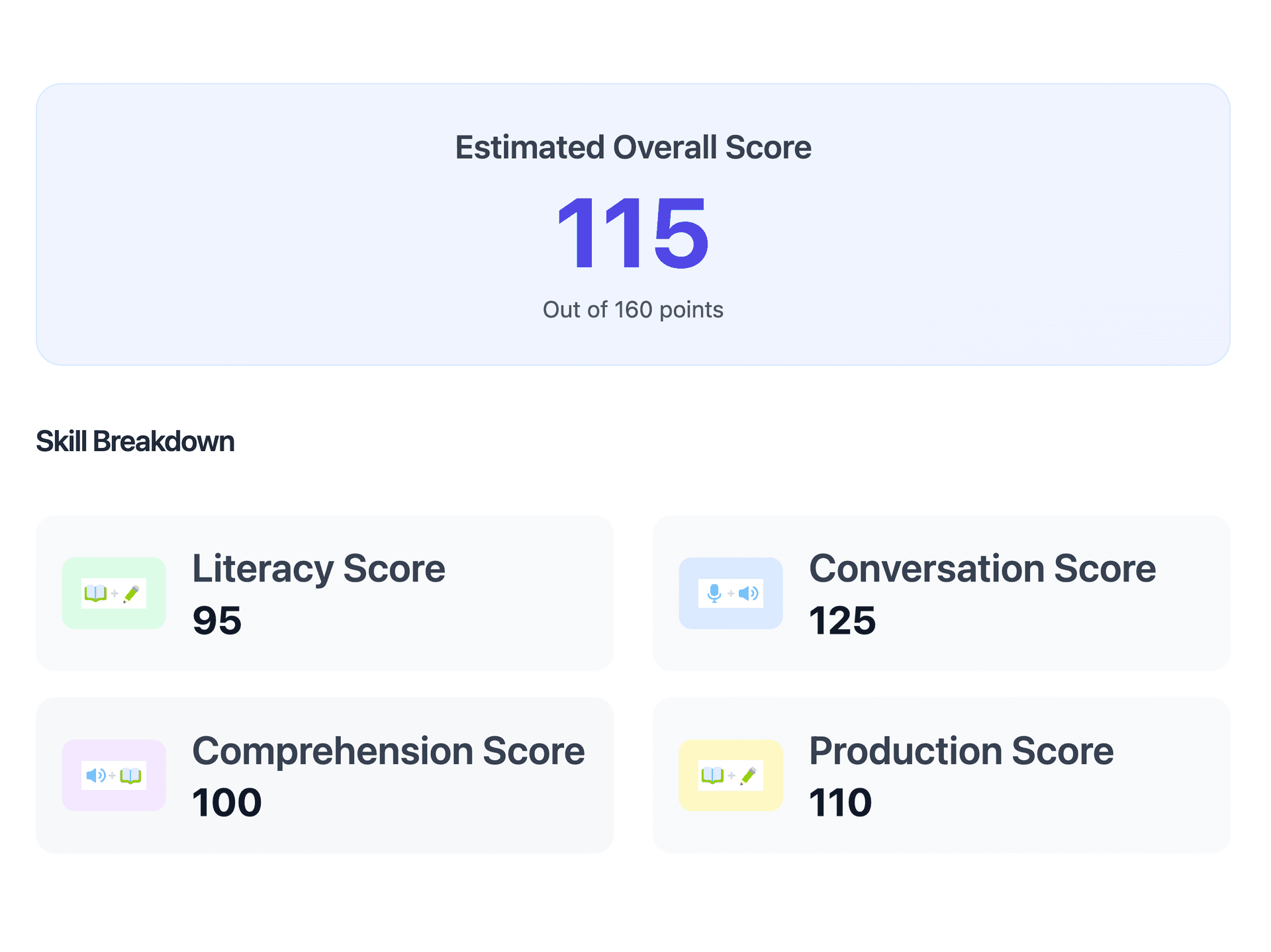 Arno DET Mock Test Scores