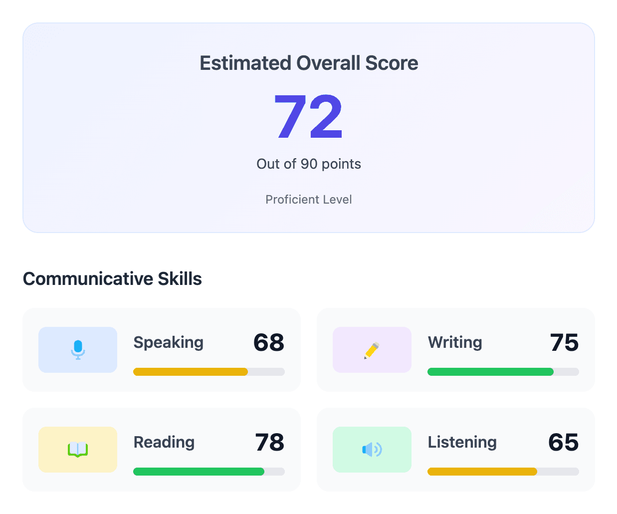 PTE Academic mock test estimated score of 72 out of 90 with Communicative Skills scores for Speaking, Writing, Reading, and Listening on Arno