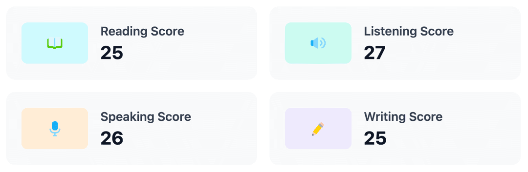 Розподіл балів за секціями Interface