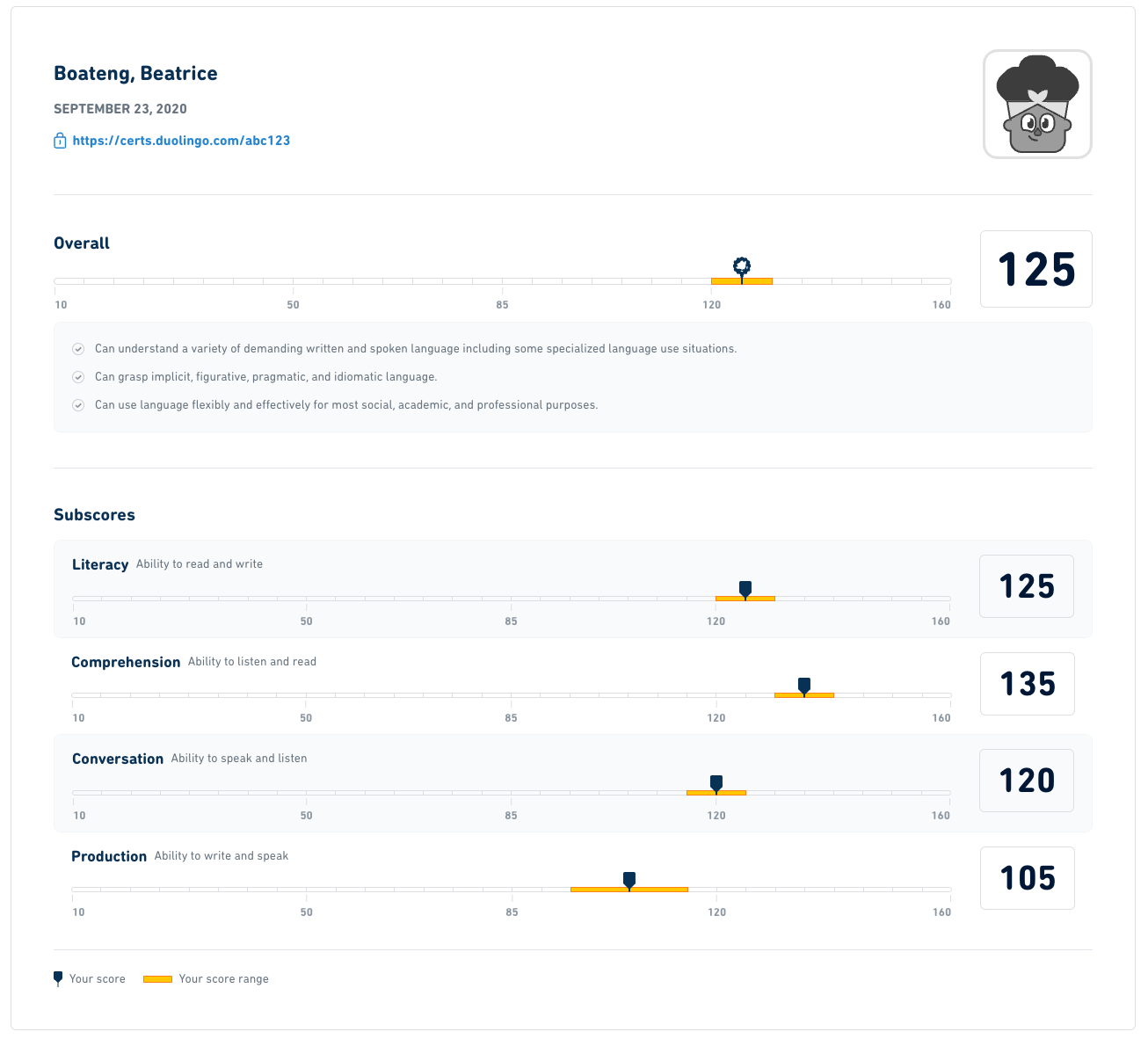 Sample score certificate for the Duolingo English Test