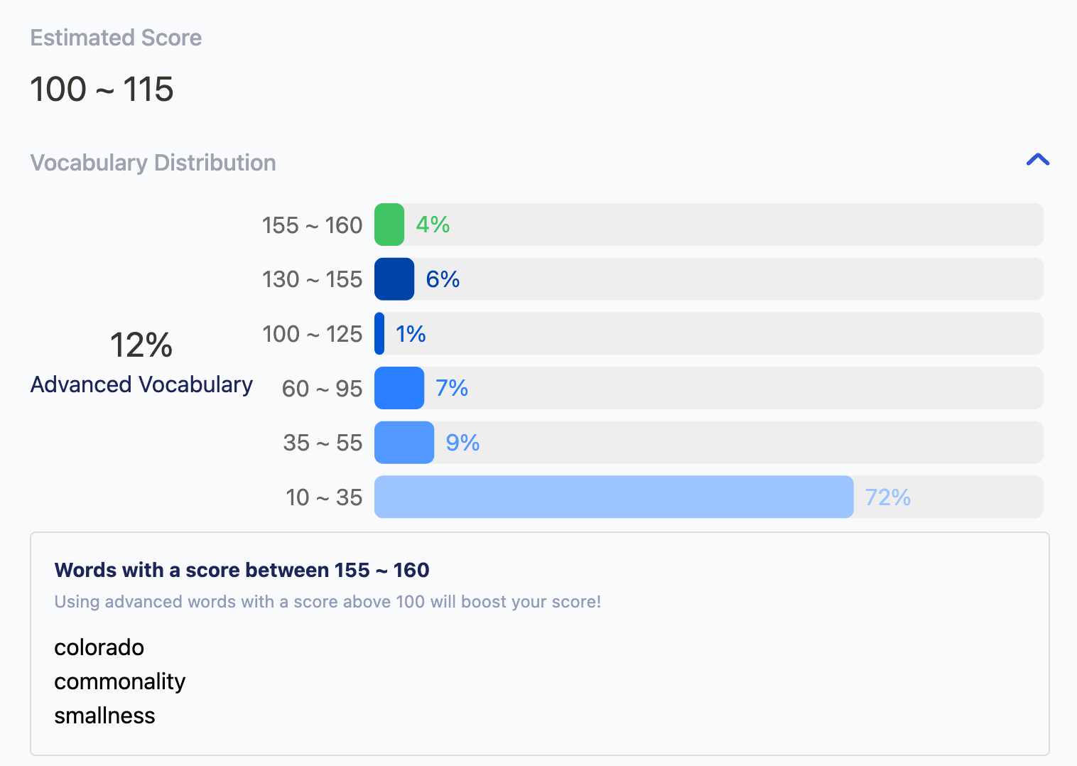 Screenshot showing how you will get an estimated score and a breakdown of how much advanced vocabulary you are using.