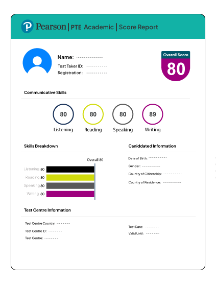 Example of an official Score Report from the Pearson Test of English Academic