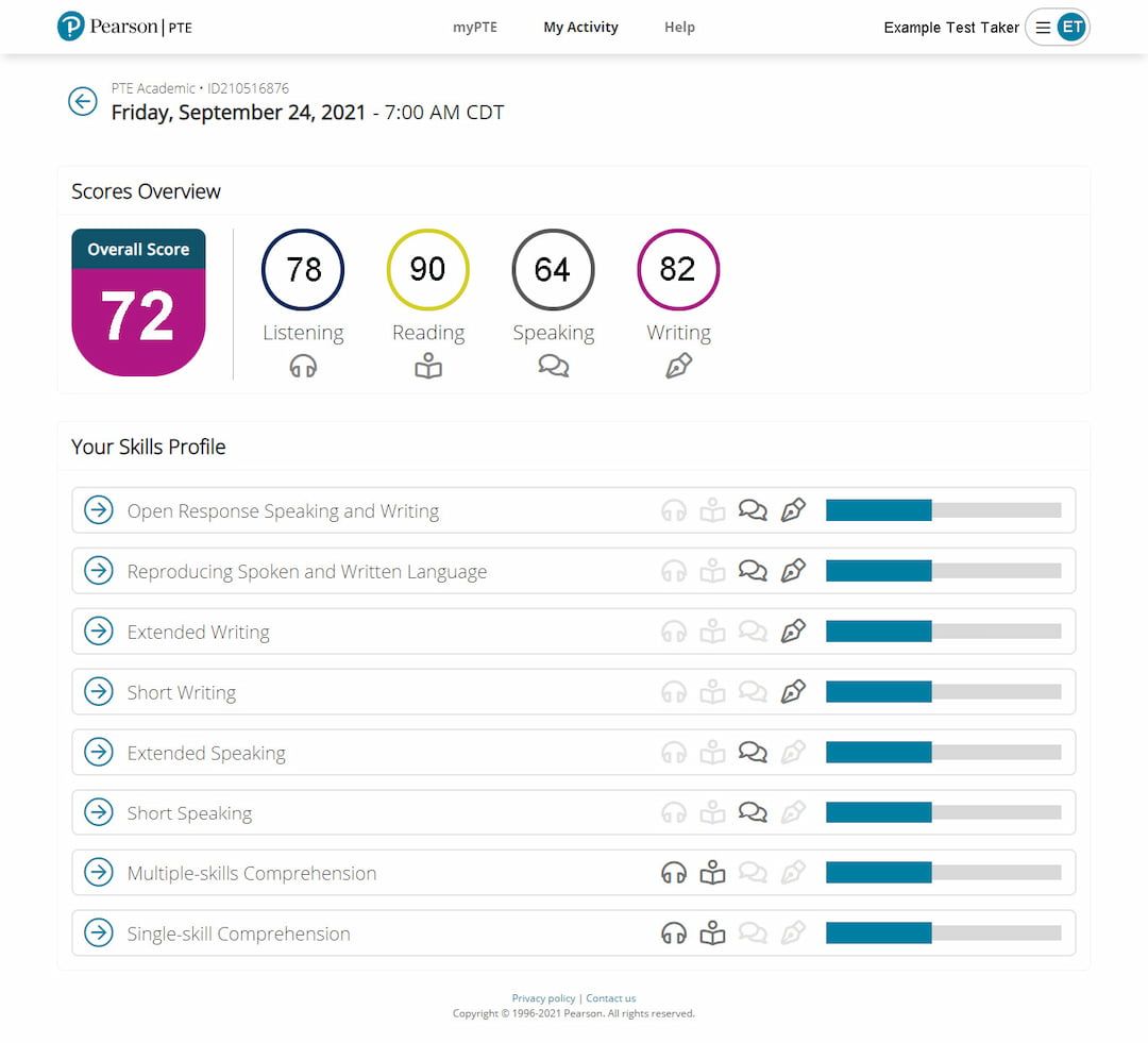 Example of breakdown of the enabling skills from the Pearson Test of English Academic