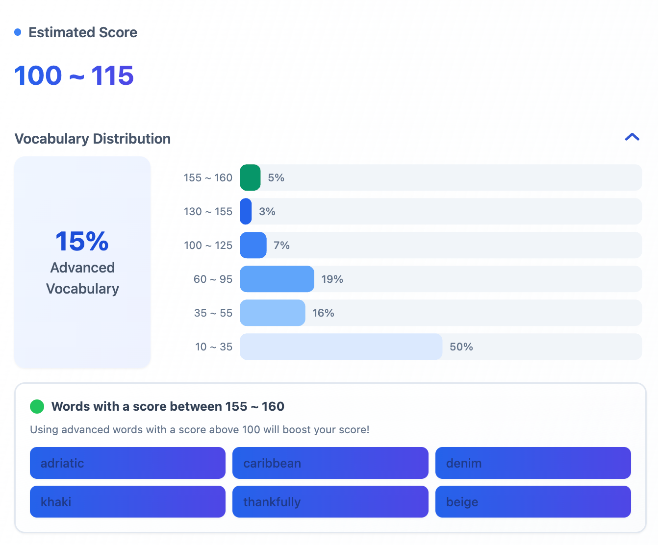 Screenshot showing how Arno gives you an instant estimated score for each of your responses and a breakdown of how much advanced vocabulary you are using.